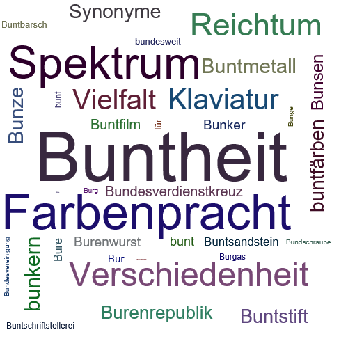 Ein anderes Wort für Buntheit - Synonym Buntheit