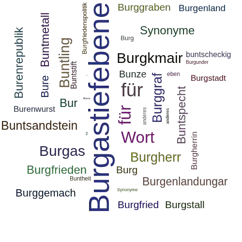 Ein anderes Wort für Burgasebene - Synonym Burgasebene
