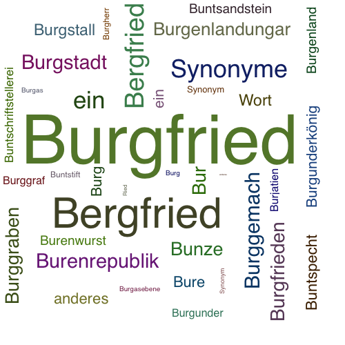 Ein anderes Wort für Burgfried - Synonym Burgfried