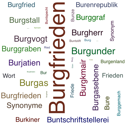Ein anderes Wort für Burgfriedenspolitik - Synonym Burgfriedenspolitik