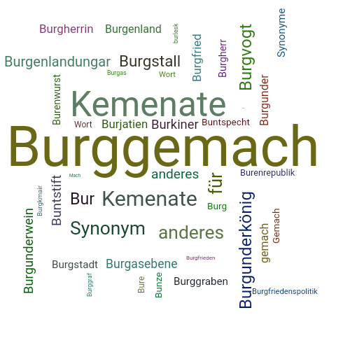 Ein anderes Wort für Burggemach - Synonym Burggemach