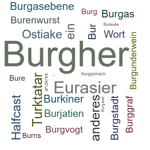 Ein anderes Wort für Burgher - Synonym Burgher