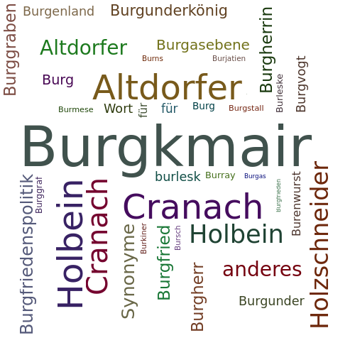 Ein anderes Wort für Burgkmair - Synonym Burgkmair