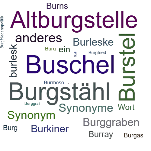 Ein anderes Wort für Burgstall - Synonym Burgstall