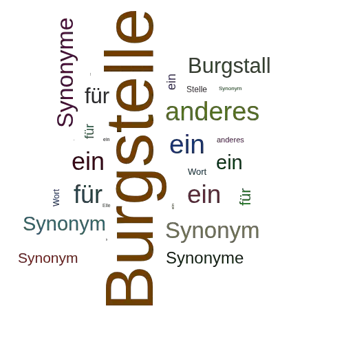 Ein anderes Wort für Burgstelle - Synonym Burgstelle