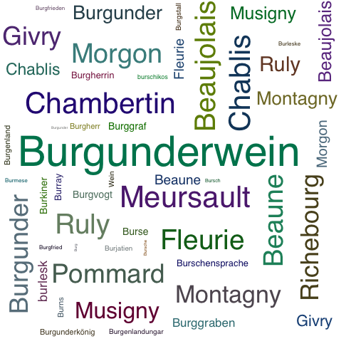 Ein anderes Wort für Burgunderwein - Synonym Burgunderwein