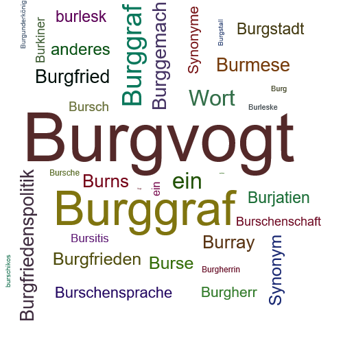 Ein anderes Wort für Burgvogt - Synonym Burgvogt