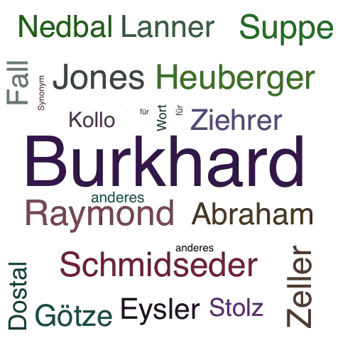 Ein anderes Wort für Burkhard - Synonym Burkhard