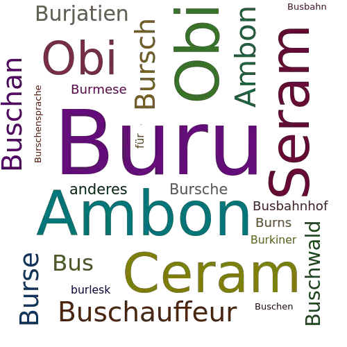 Ein anderes Wort für Buru - Synonym Buru