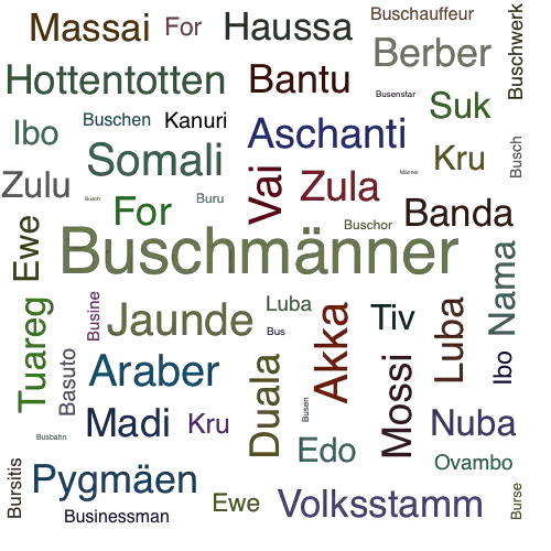Ein anderes Wort für Buschmänner - Synonym Buschmänner