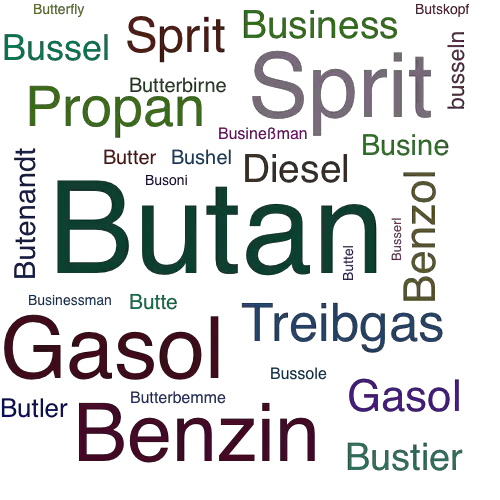 Ein anderes Wort für Butan - Synonym Butan