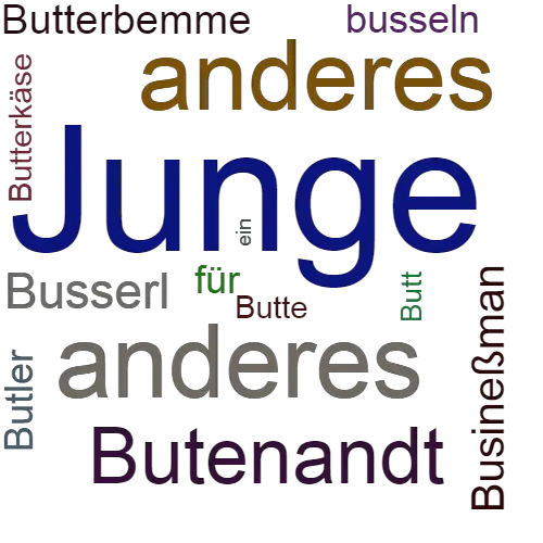 Ein anderes Wort für Butscher - Synonym Butscher