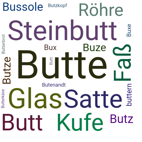 Ein anderes Wort für Butte - Synonym Butte