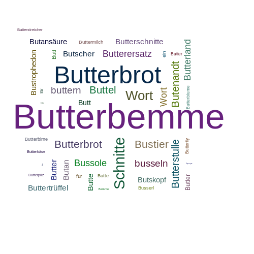 Ein anderes Wort für Butterbemme - Synonym Butterbemme