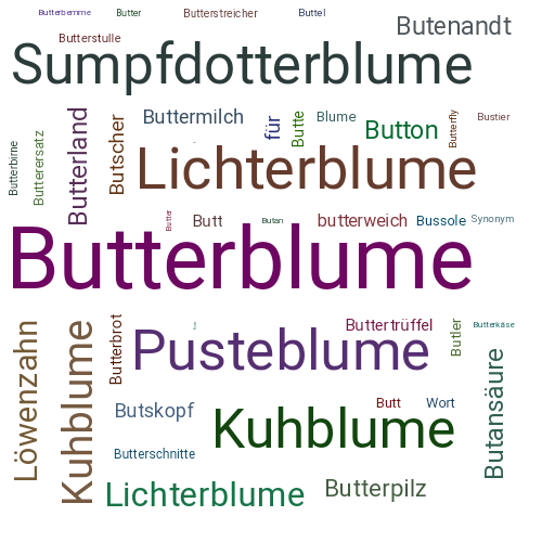 Ein anderes Wort für Butterblume - Synonym Butterblume