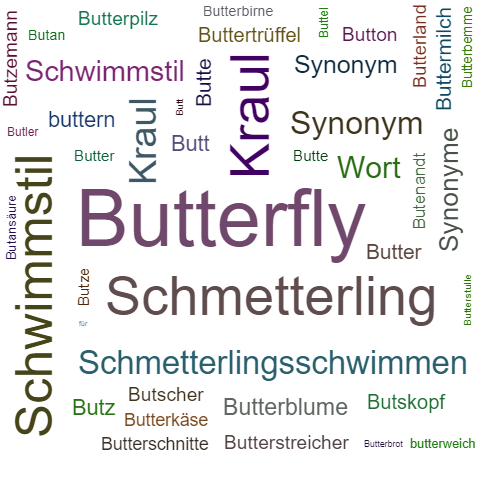 Ein anderes Wort für Butterfly - Synonym Butterfly