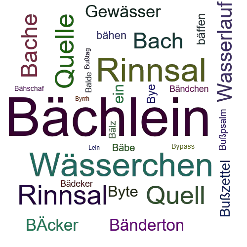 Ein anderes Wort für Bächlein - Synonym Bächlein