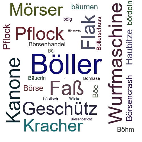 Ein anderes Wort für Böller - Synonym Böller