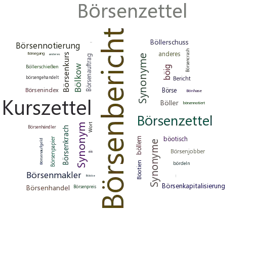 Ein anderes Wort für Börsenbericht - Synonym Börsenbericht