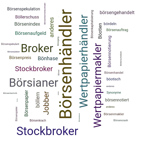 Ein anderes Wort für Börsenhändler - Synonym Börsenhändler