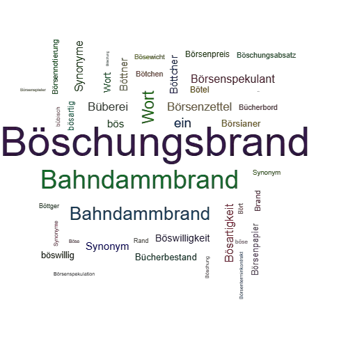 Ein anderes Wort für Böschungsbrand - Synonym Böschungsbrand