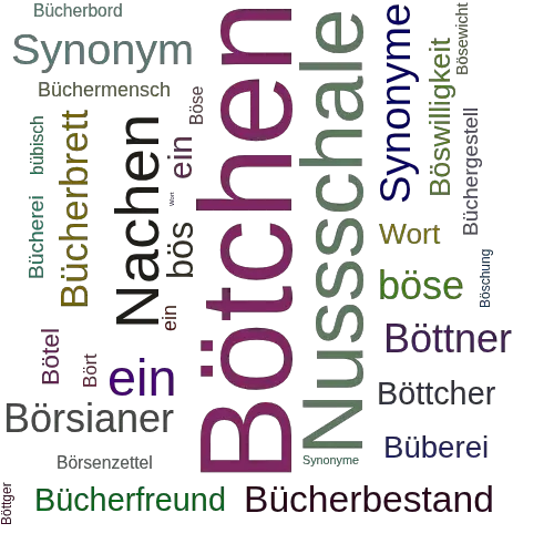 Ein anderes Wort für Bötchen - Synonym Bötchen