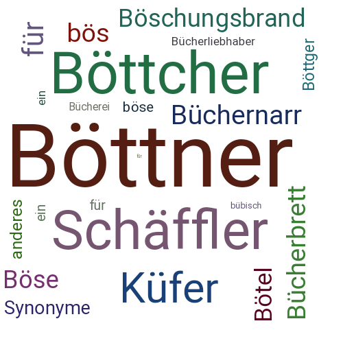 Ein anderes Wort für Böttner - Synonym Böttner