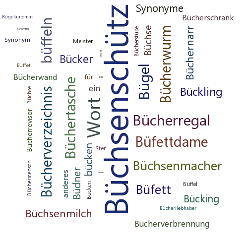Ein anderes Wort für Büchsenmeister - Synonym Büchsenmeister