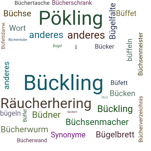 Ein anderes Wort für Bücking - Synonym Bücking