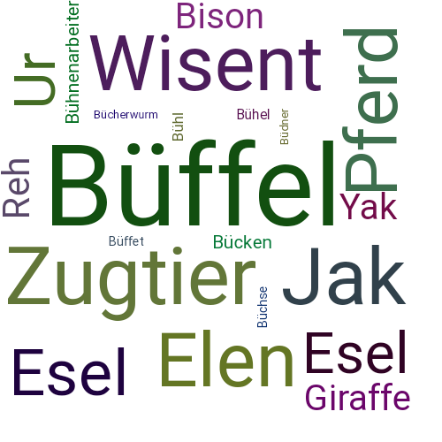 Ein anderes Wort für Büffel - Synonym Büffel