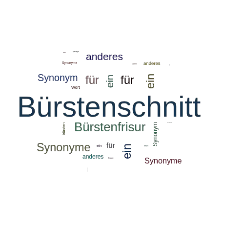 Ein anderes Wort für Bürstenschnitt - Synonym Bürstenschnitt