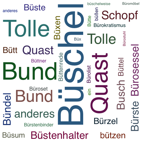 Ein anderes Wort für Büschel - Synonym Büschel