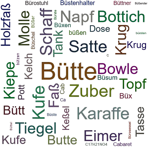 Ein anderes Wort für Bütte - Synonym Bütte