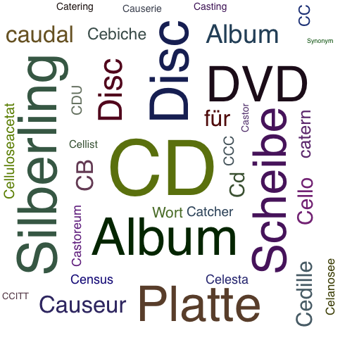 Ein anderes Wort für CD - Synonym CD