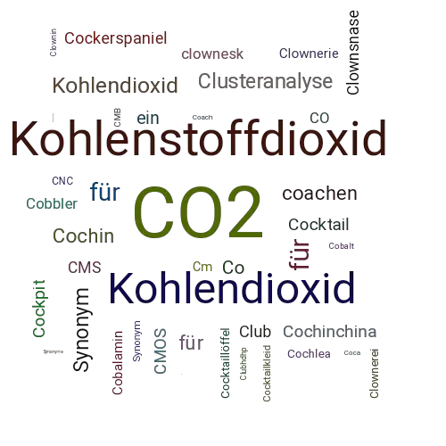 Ein anderes Wort für CO2 - Synonym CO2