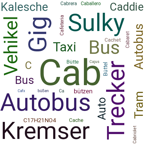 Ein anderes Wort für Cab - Synonym Cab
