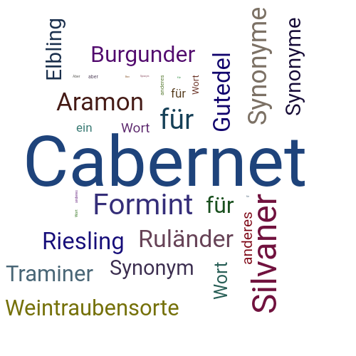 Ein anderes Wort für Cabernet - Synonym Cabernet