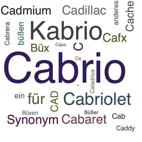 Ein anderes Wort für Cabrio - Synonym Cabrio