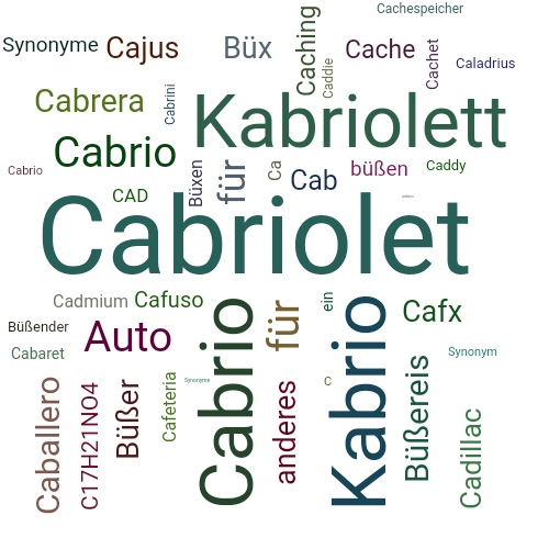 Ein anderes Wort für Cabriolet - Synonym Cabriolet