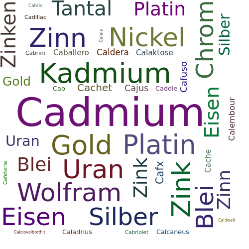 Ein anderes Wort für Cadmium - Synonym Cadmium