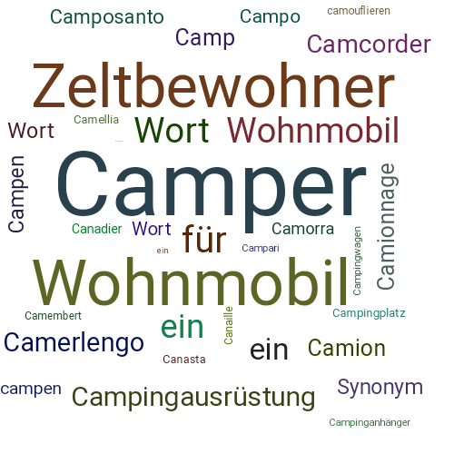Ein anderes Wort für Camper - Synonym Camper