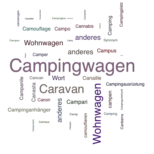 Ein anderes Wort für Campingwagen - Synonym Campingwagen