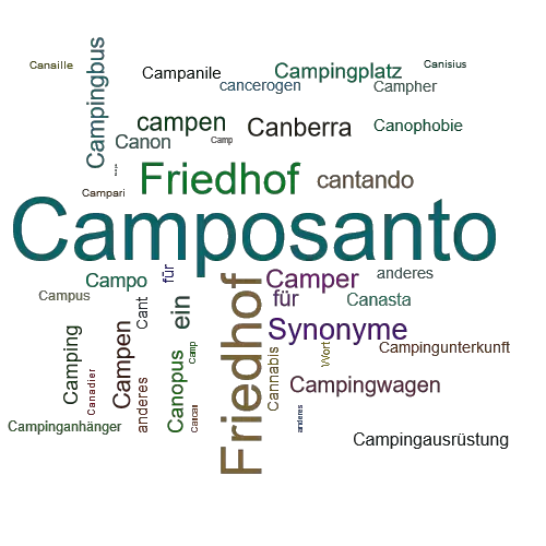 Ein anderes Wort für Camposanto - Synonym Camposanto