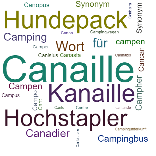 Ein anderes Wort für Canaille - Synonym Canaille
