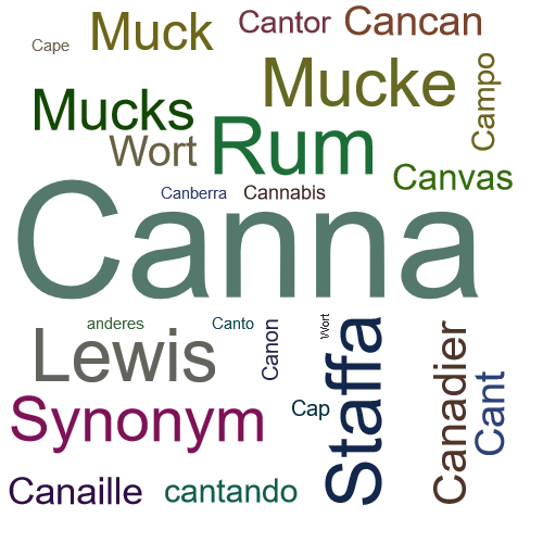 Ein anderes Wort für Canna - Synonym Canna