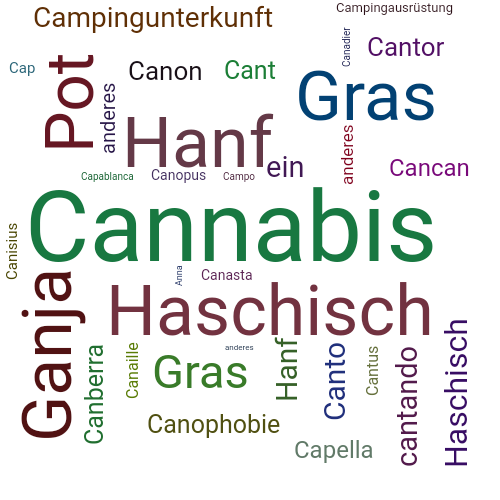 Ein anderes Wort für Cannabis - Synonym Cannabis