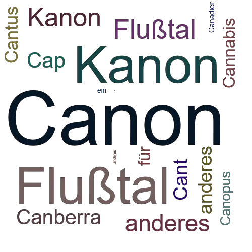 Ein anderes Wort für Canon - Synonym Canon