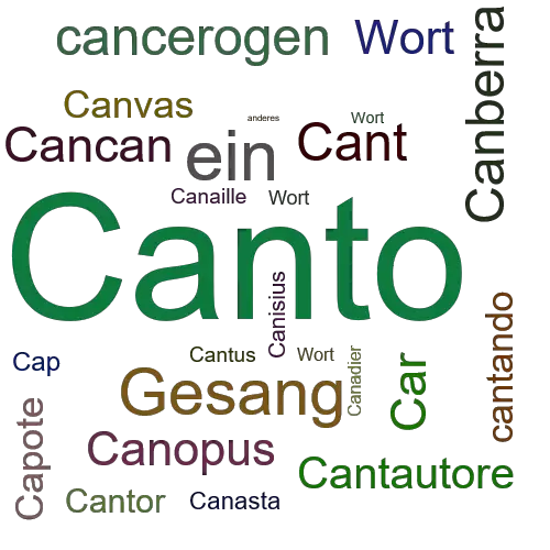 Ein anderes Wort für Canto - Synonym Canto