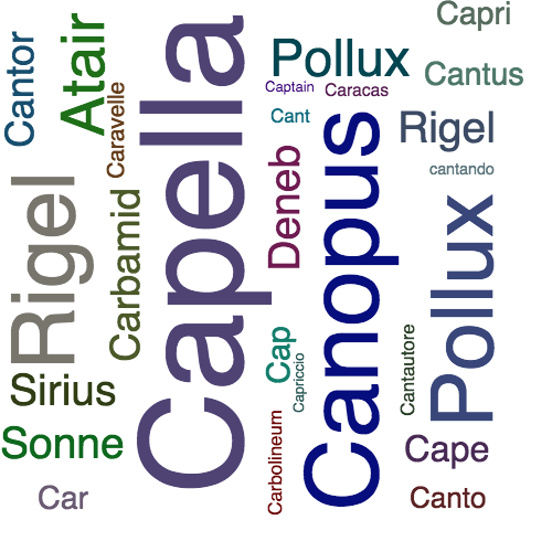Ein anderes Wort für Capella - Synonym Capella
