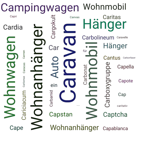 Ein anderes Wort für Caravan - Synonym Caravan